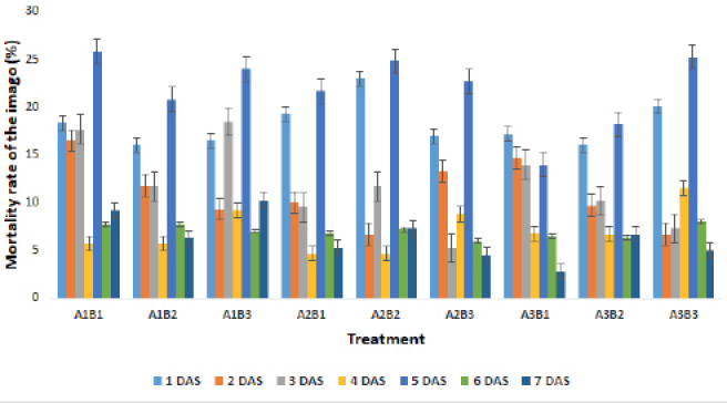 Figure 2: