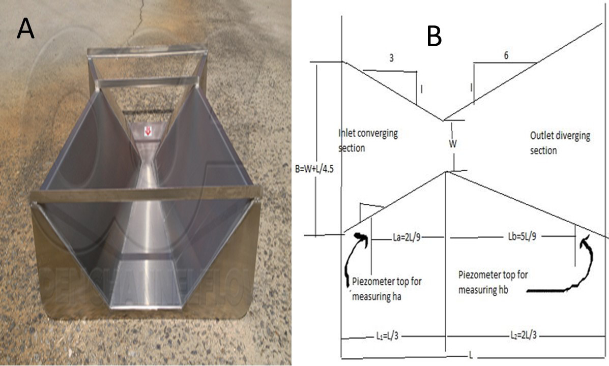 Figure 3: