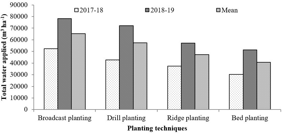 Figure 4: