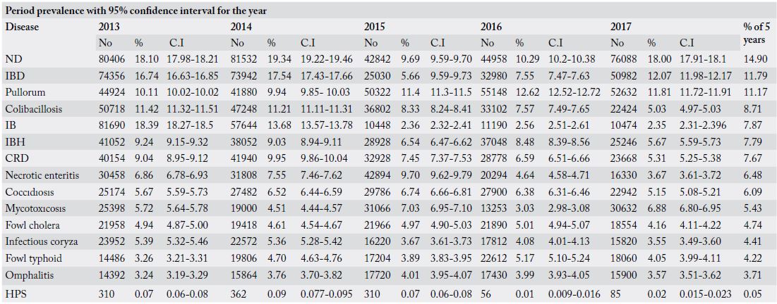Table 2: