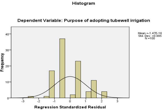 Figure 4: