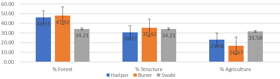 Figure 6: