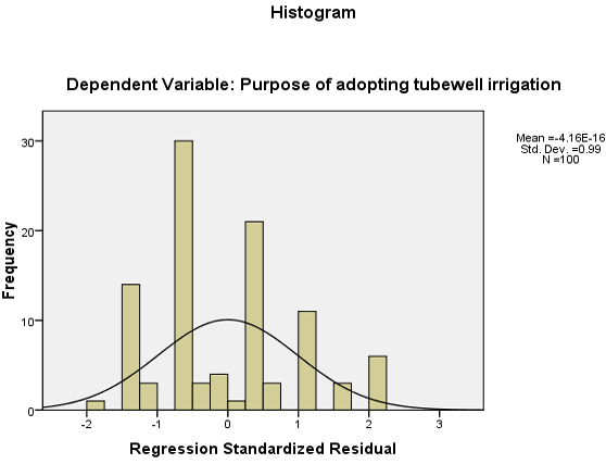 Figure 3: