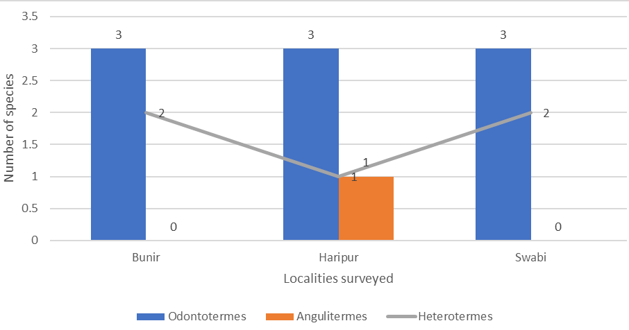 Figure 3: