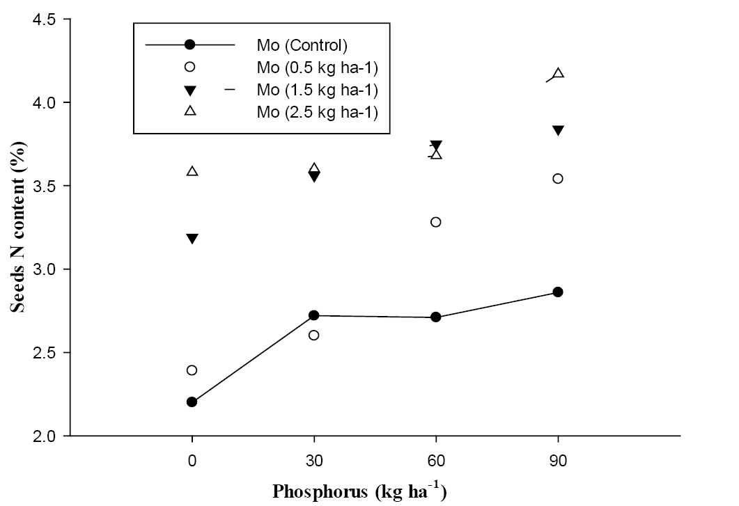 Figure 2: