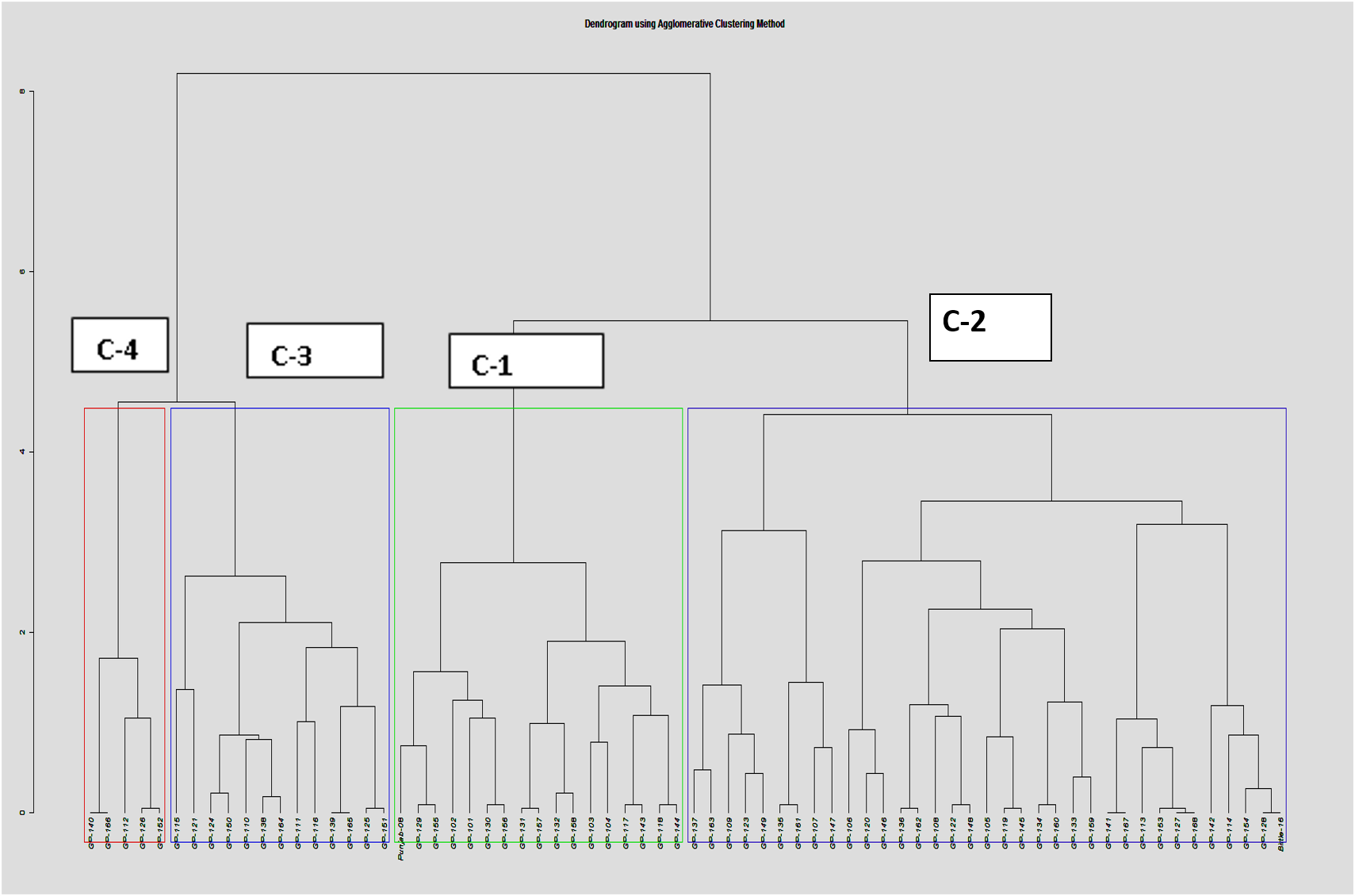 Figure 3: