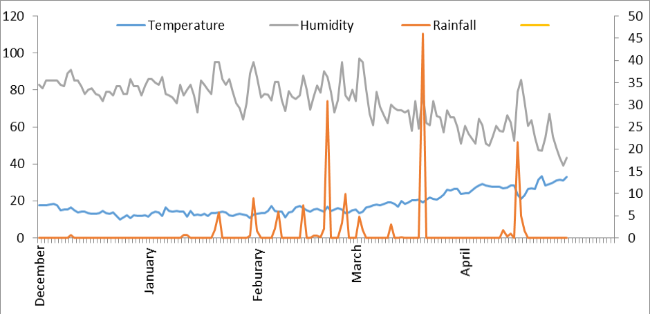 Figure 1: