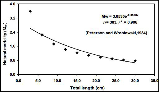 Fig. 6.