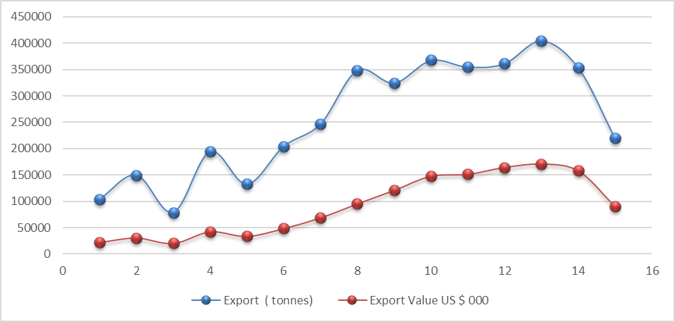 Figure 2: