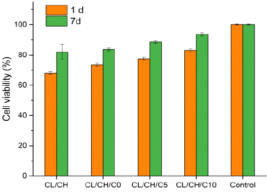 Figure 10: