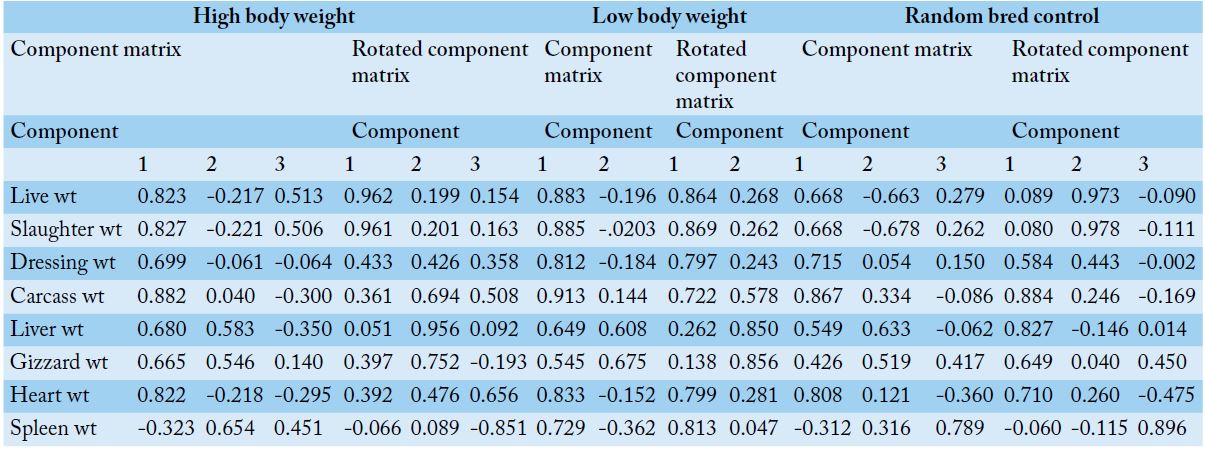 Table 6: