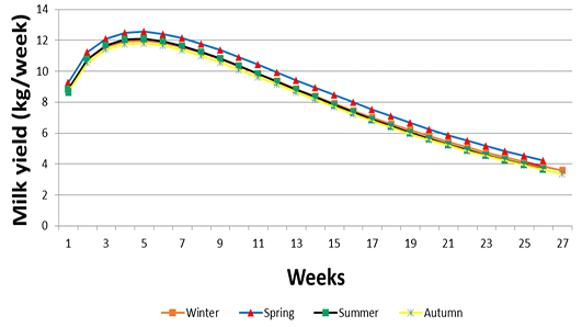 Figure 2: