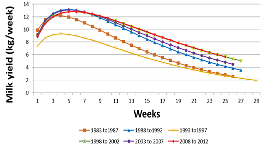 Figure 3: