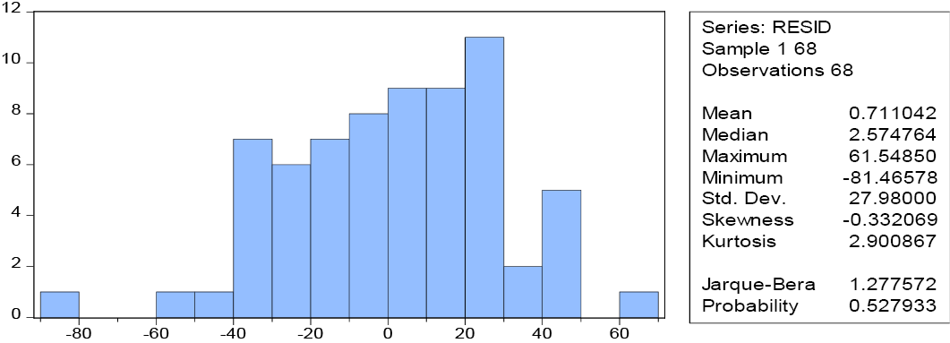 Figure 3: