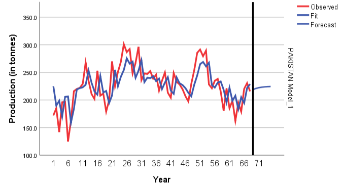 Figure 5: