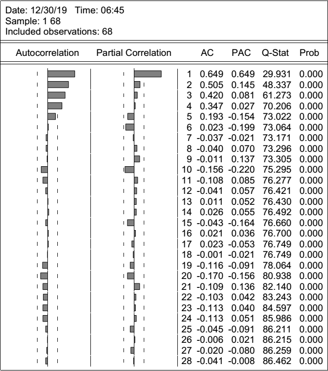 Table 2:
