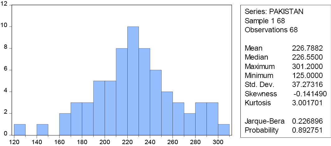 Figure 2: