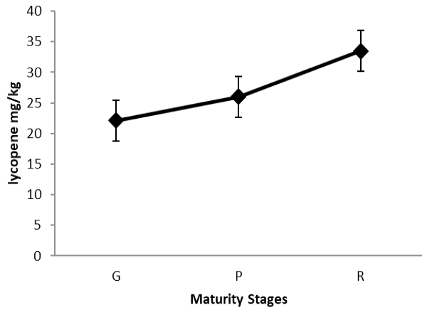 Figure 5: