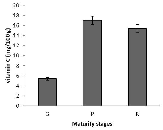 Figure 4: