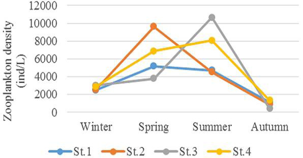 Fig. 4.