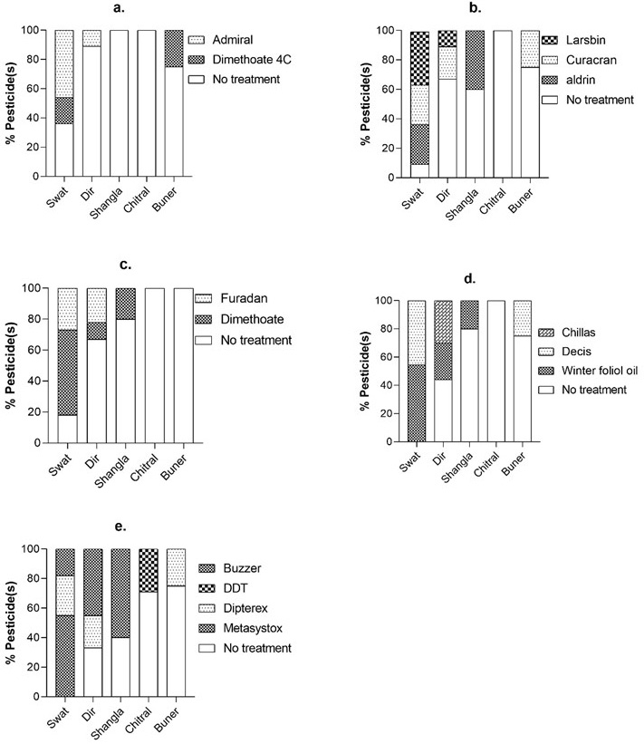 Figure 6: