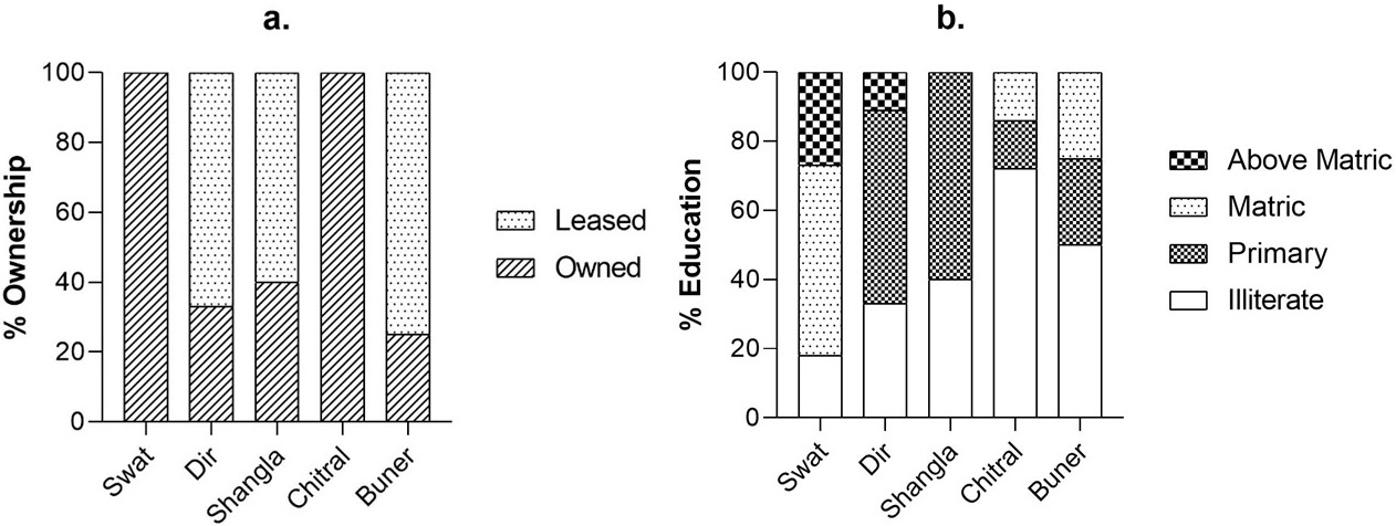 Figure 3: