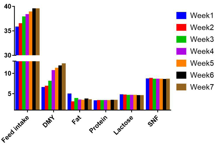 Figure 2: