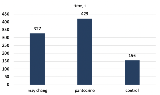 Figure 2: