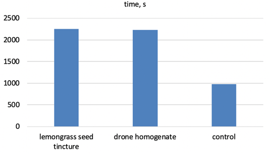Figure 3: