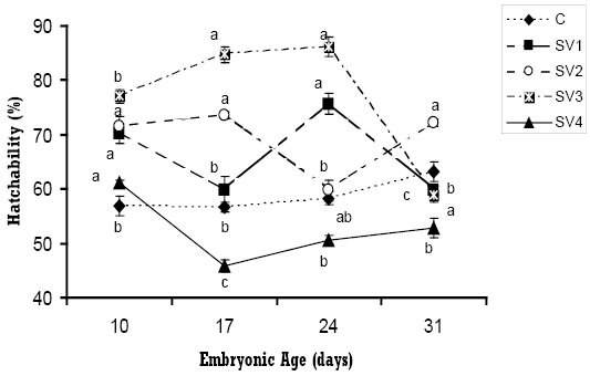 Figure 2:
