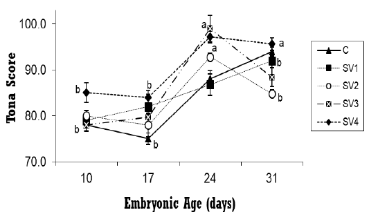 Figure 3: