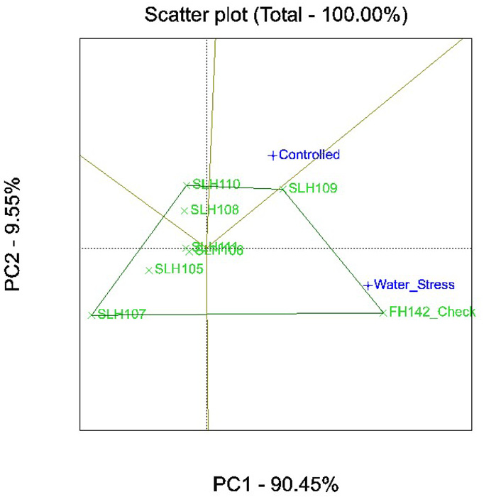 Figure 3: