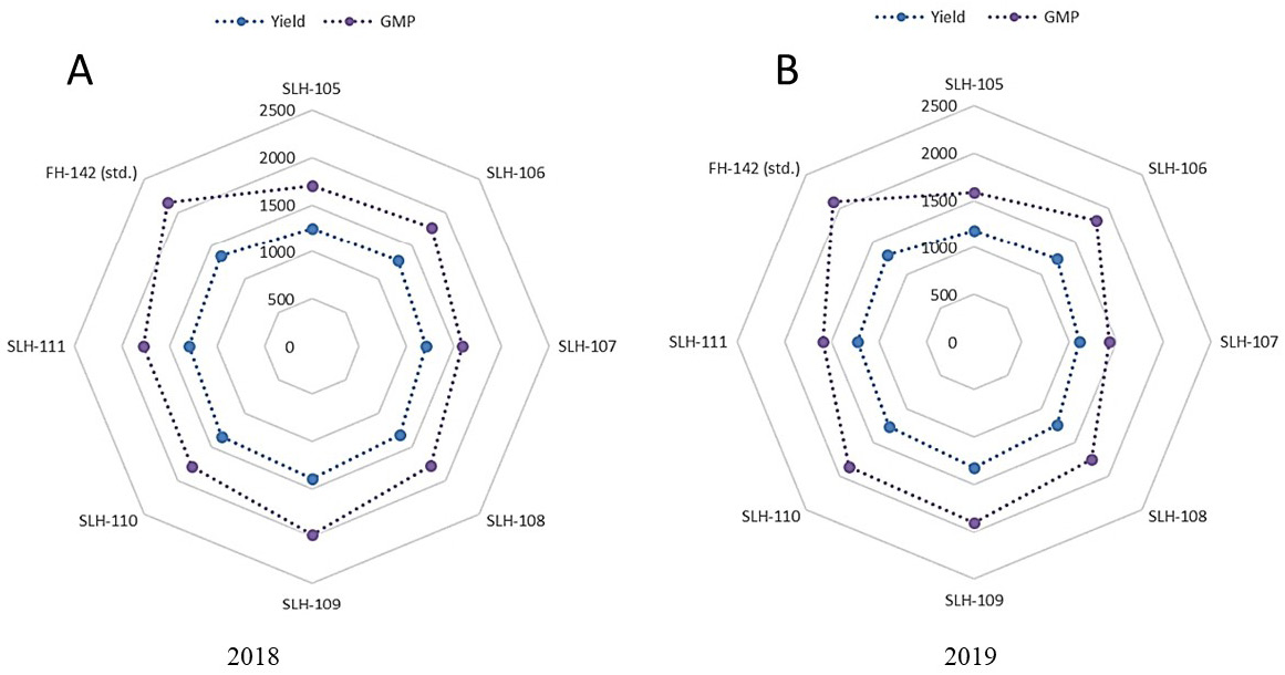 Figure 2: