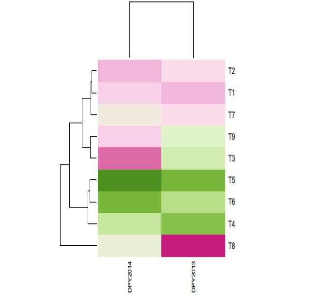 Figure 2: