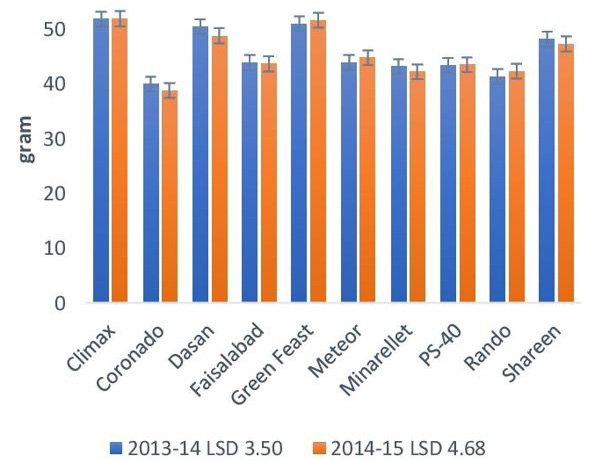 Figure 4: