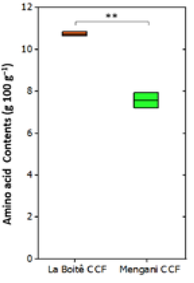 Figure 5:
