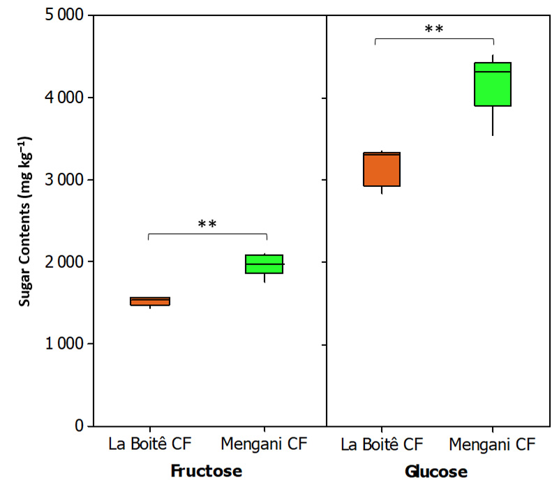 Figure 6:
