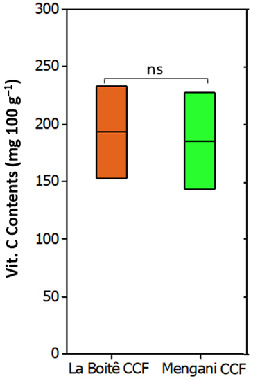 Figure 3: