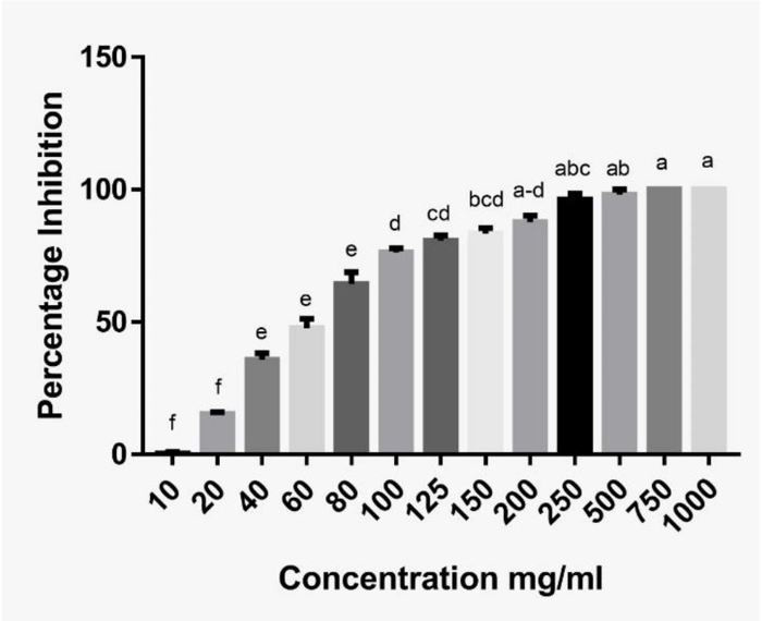 Figure 6: