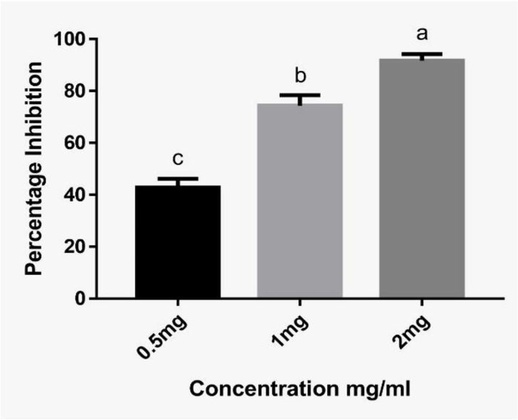 Figure 4: