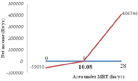 Figure 4: