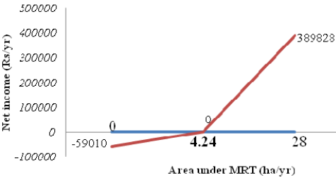 Figure 3: