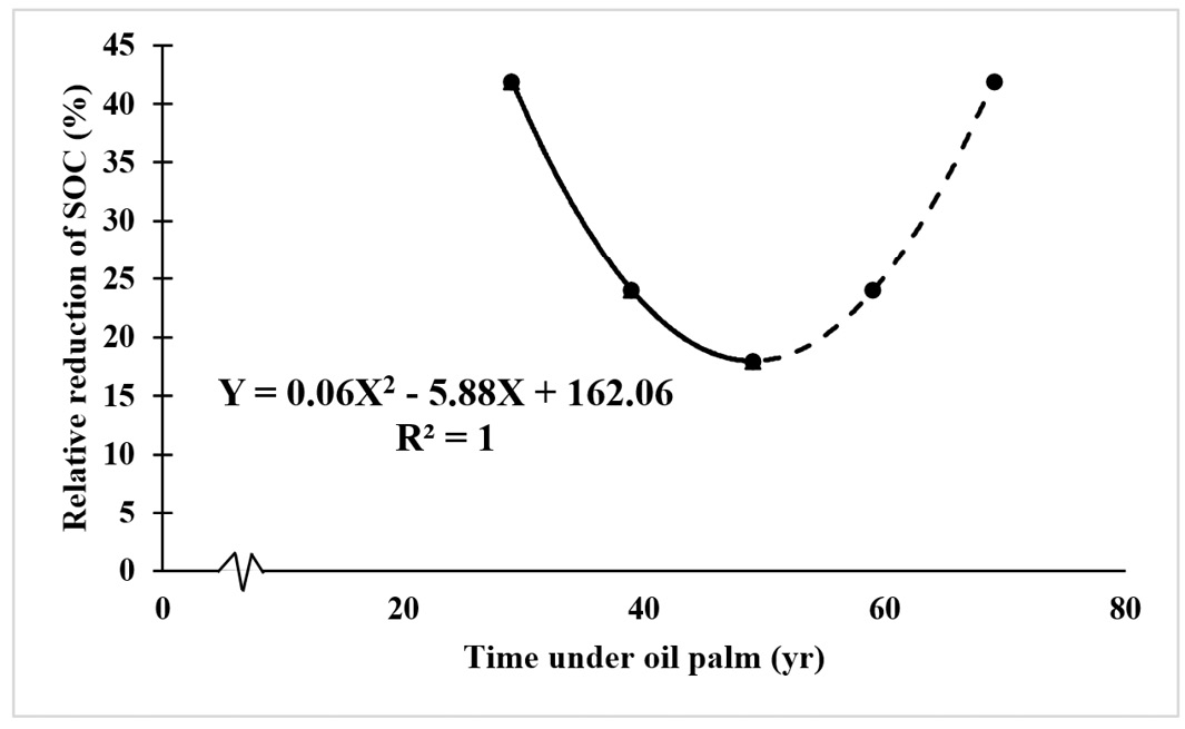 Figure 4: