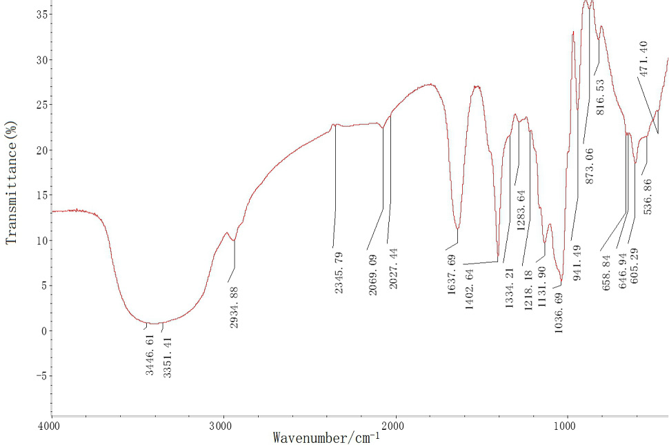 Fig. 2.