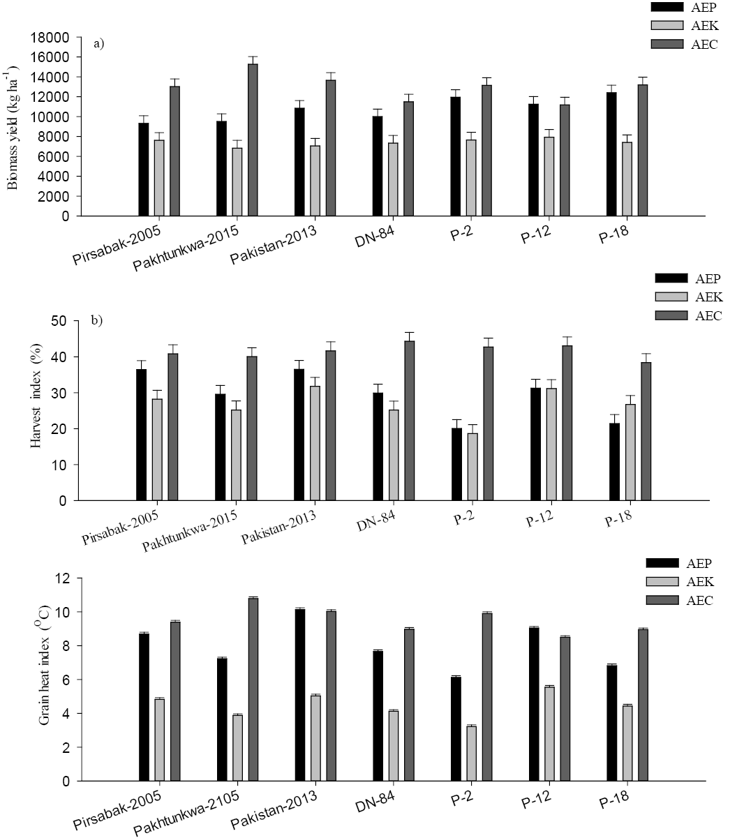 Figure 4:
