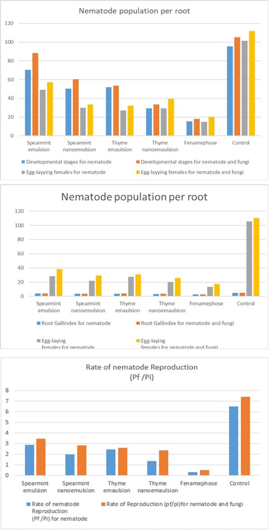 Figure 3: