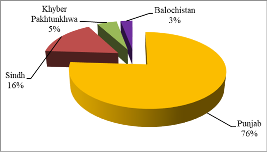 Figure 4: