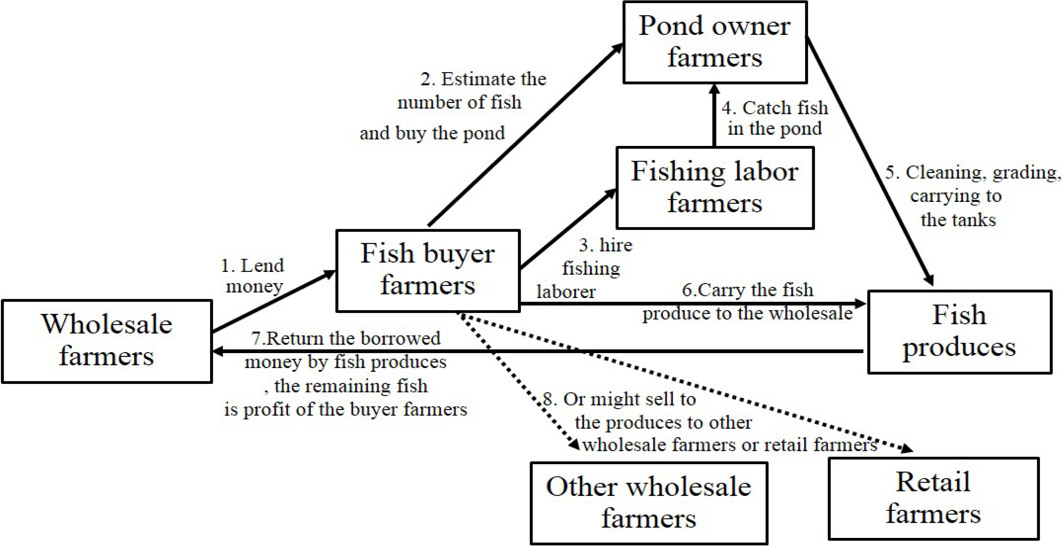 Figure 4: