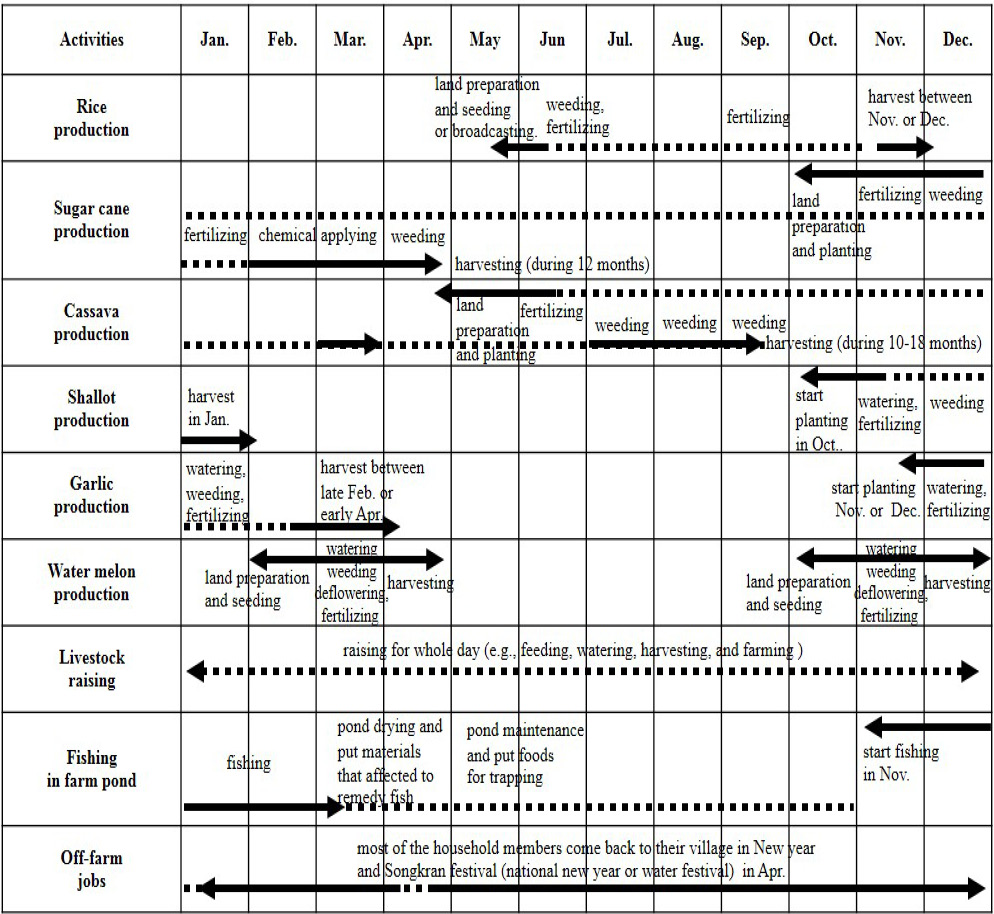 Figure 2:
