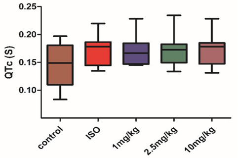 Figure 5: